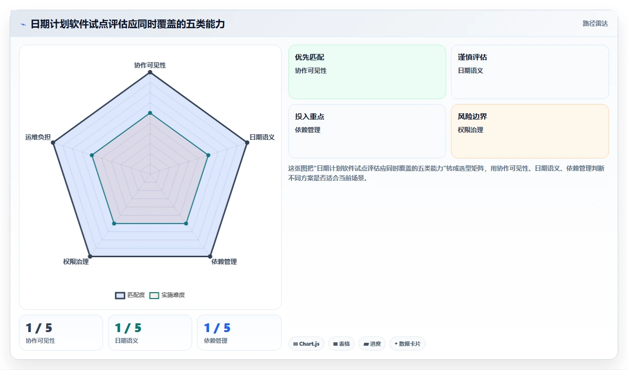 提升团队协作：2026年不可错过的7款日期计划表格软件盘点