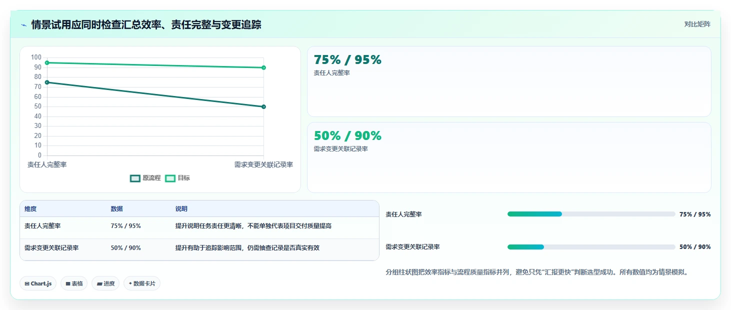 2026年主流项目管理工具全面测评:核心功能与适用场景对比分析