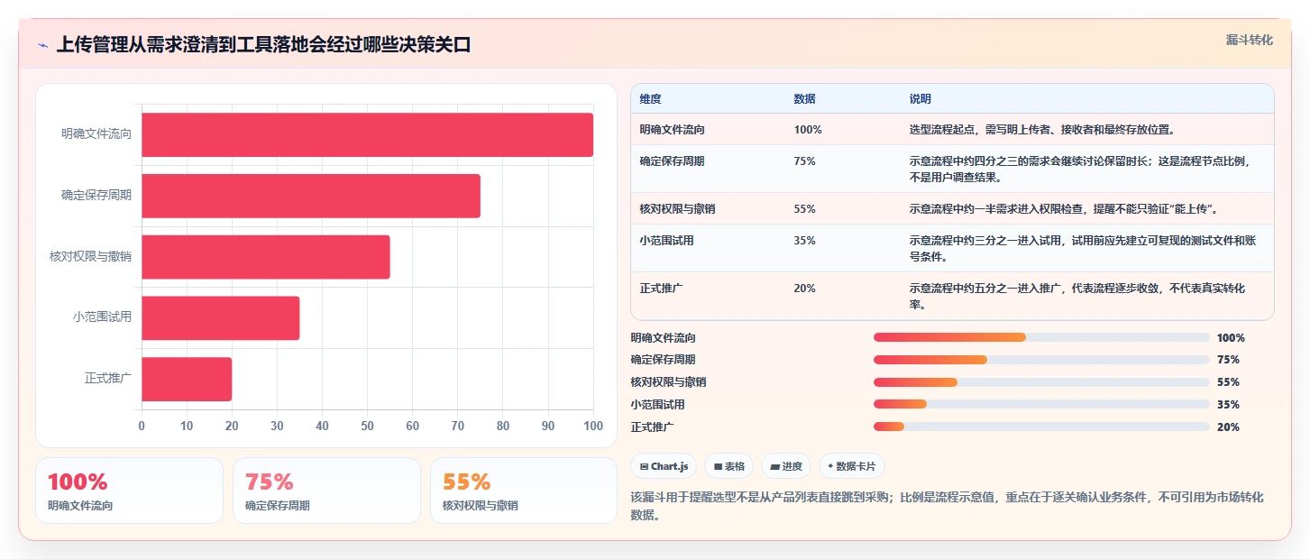 解锁文件管理新姿势：2026年7款热门上传管理工具盘点