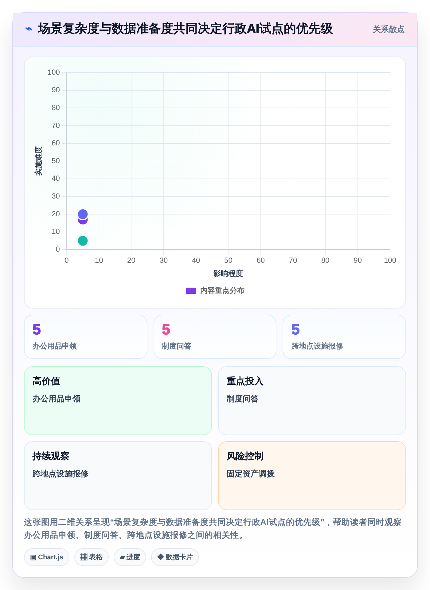 智能办公新时代：2026年最值得投资的5大AI行政管理系统