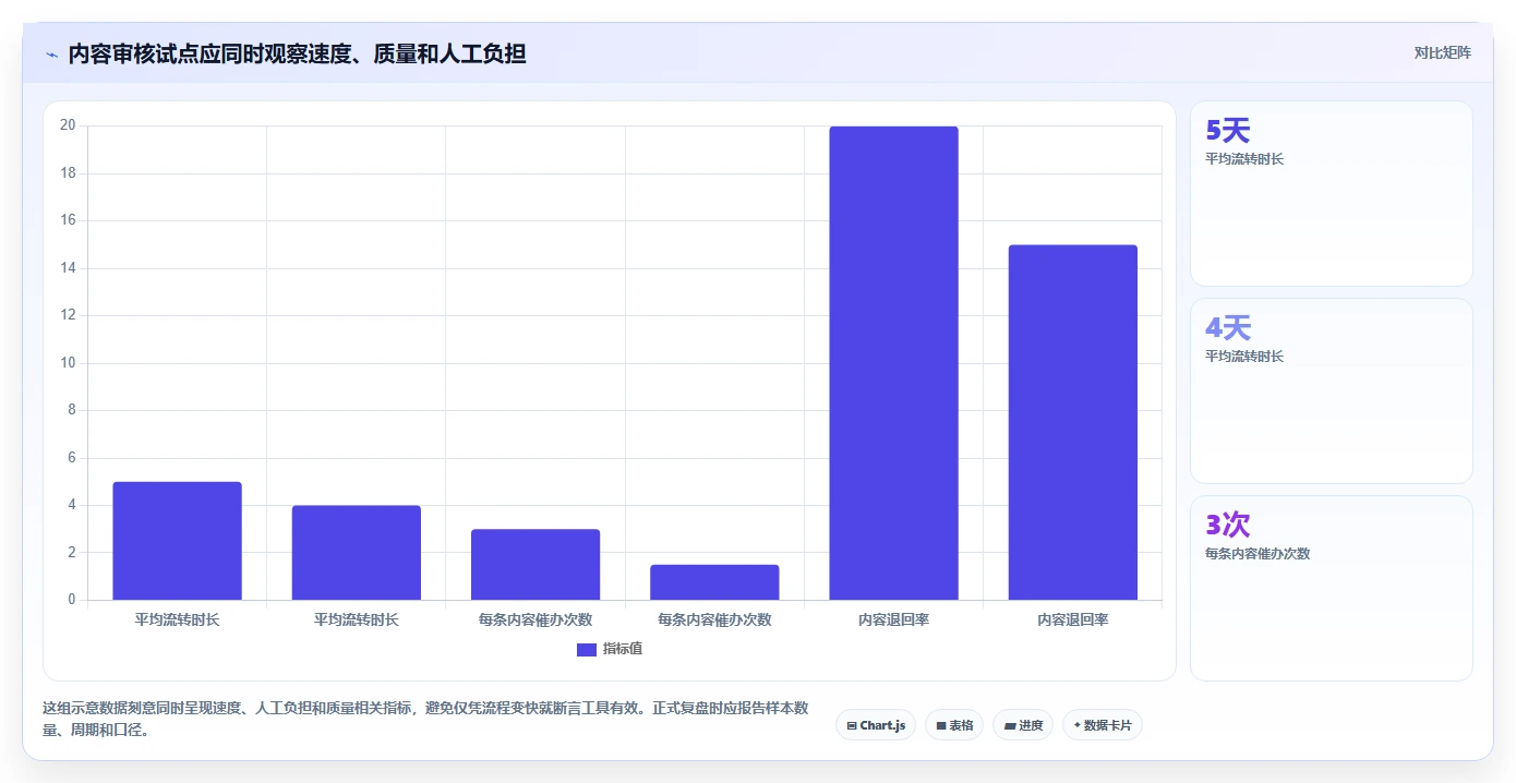 2026 年最值得关注的 8 大进程管理工具推荐