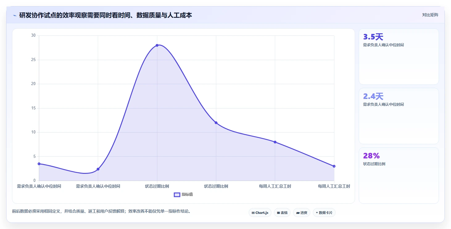 从入门到精通:2026年先进管理工具选型指南Top5