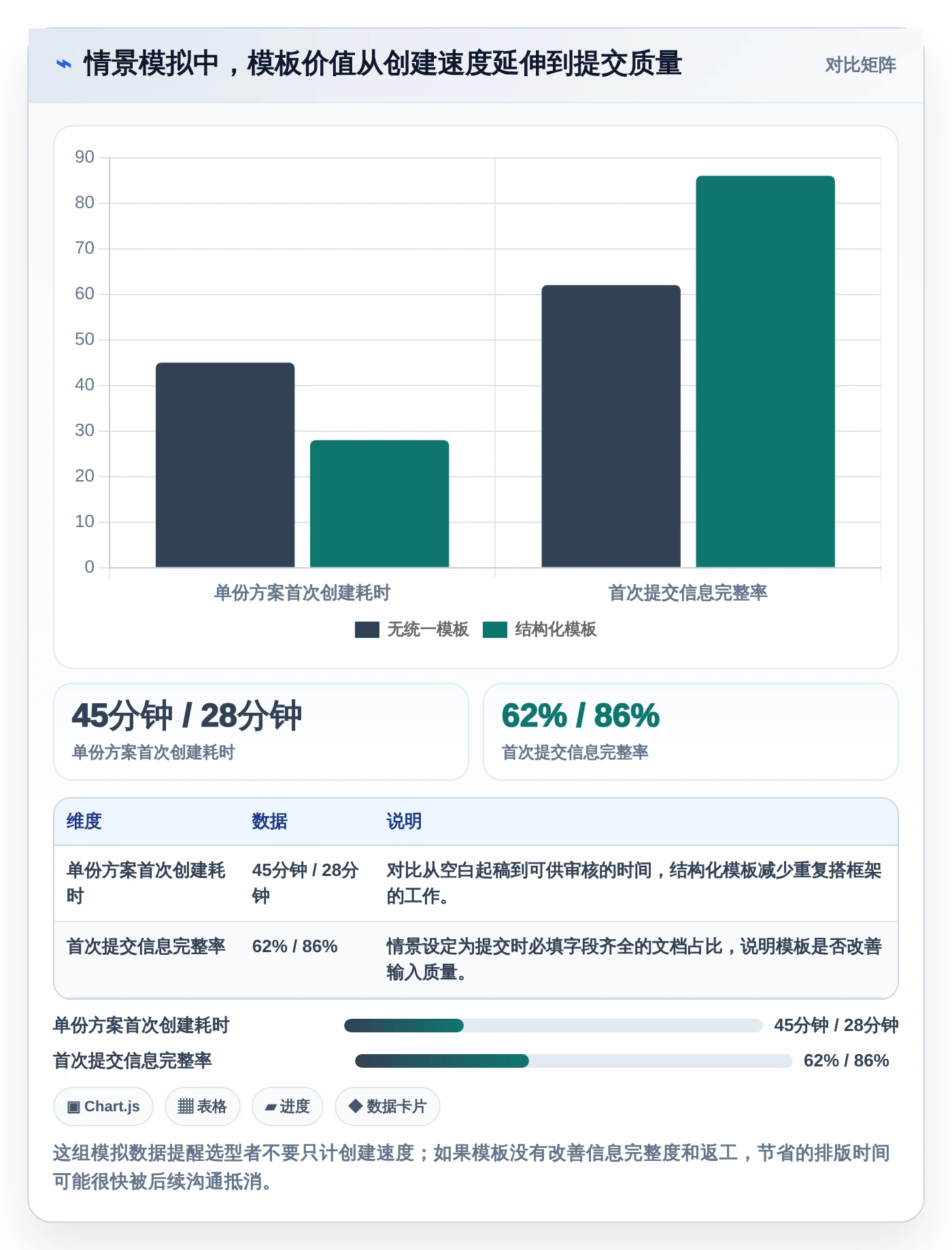 如何选择最适合你的文档文档模板？2026年7款热门工具深度分析