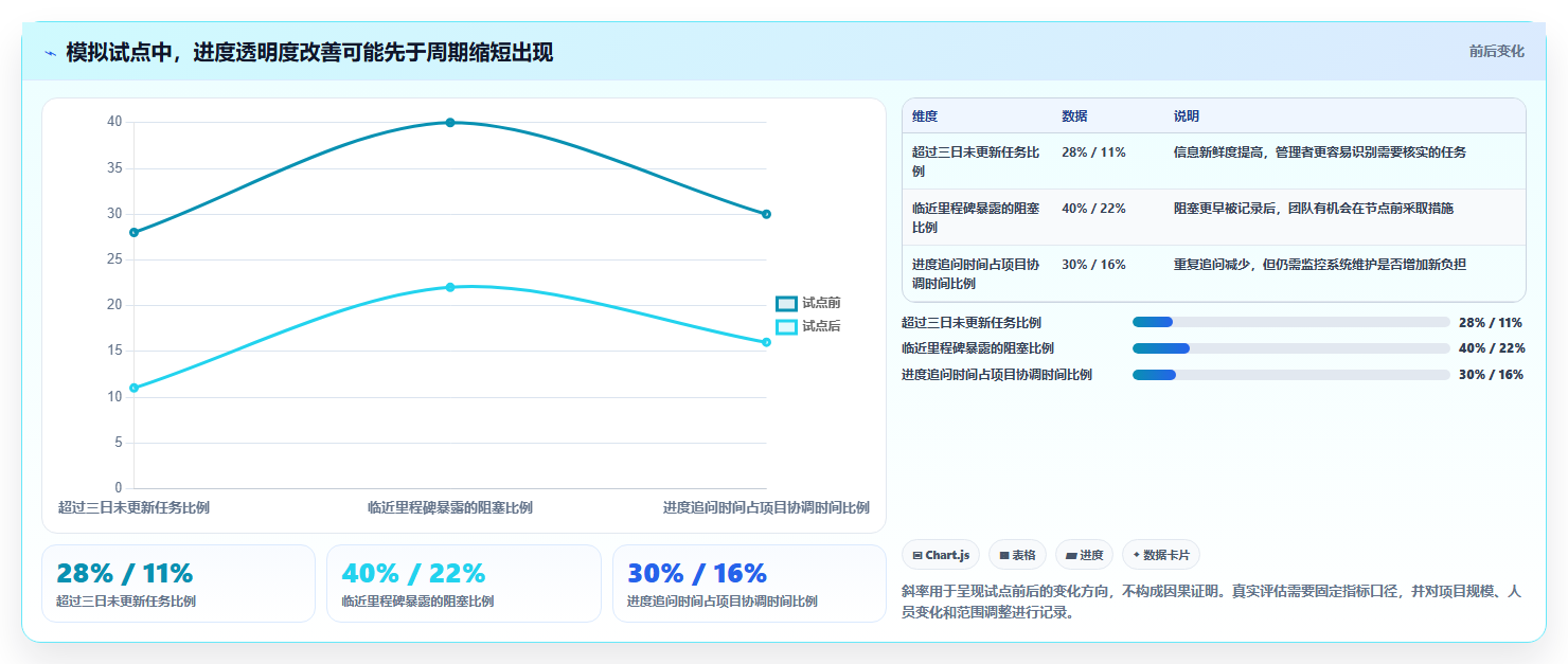 项目管理新趋势:2026年最受欢迎的5大任务安排系统解析