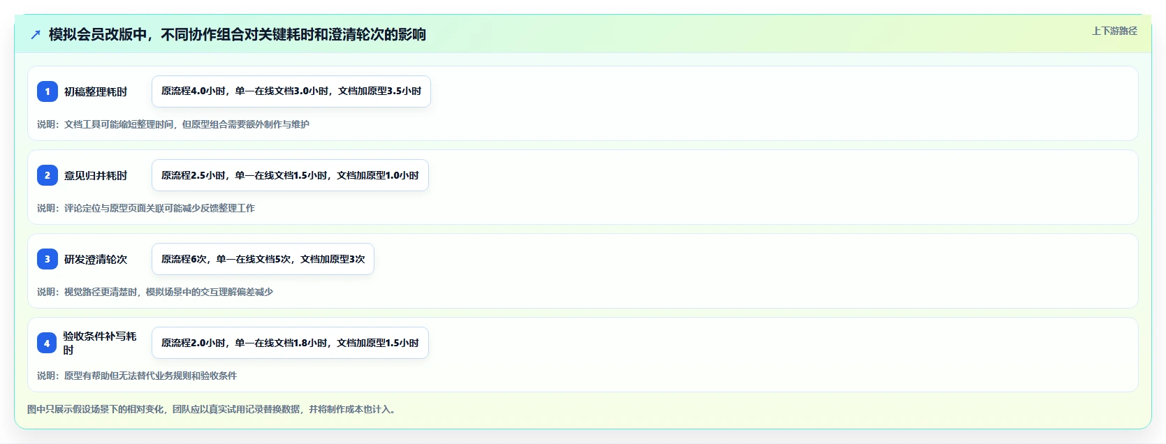 产品经理福音:2026年7款热门在线PRD文档软件功能全面盘点