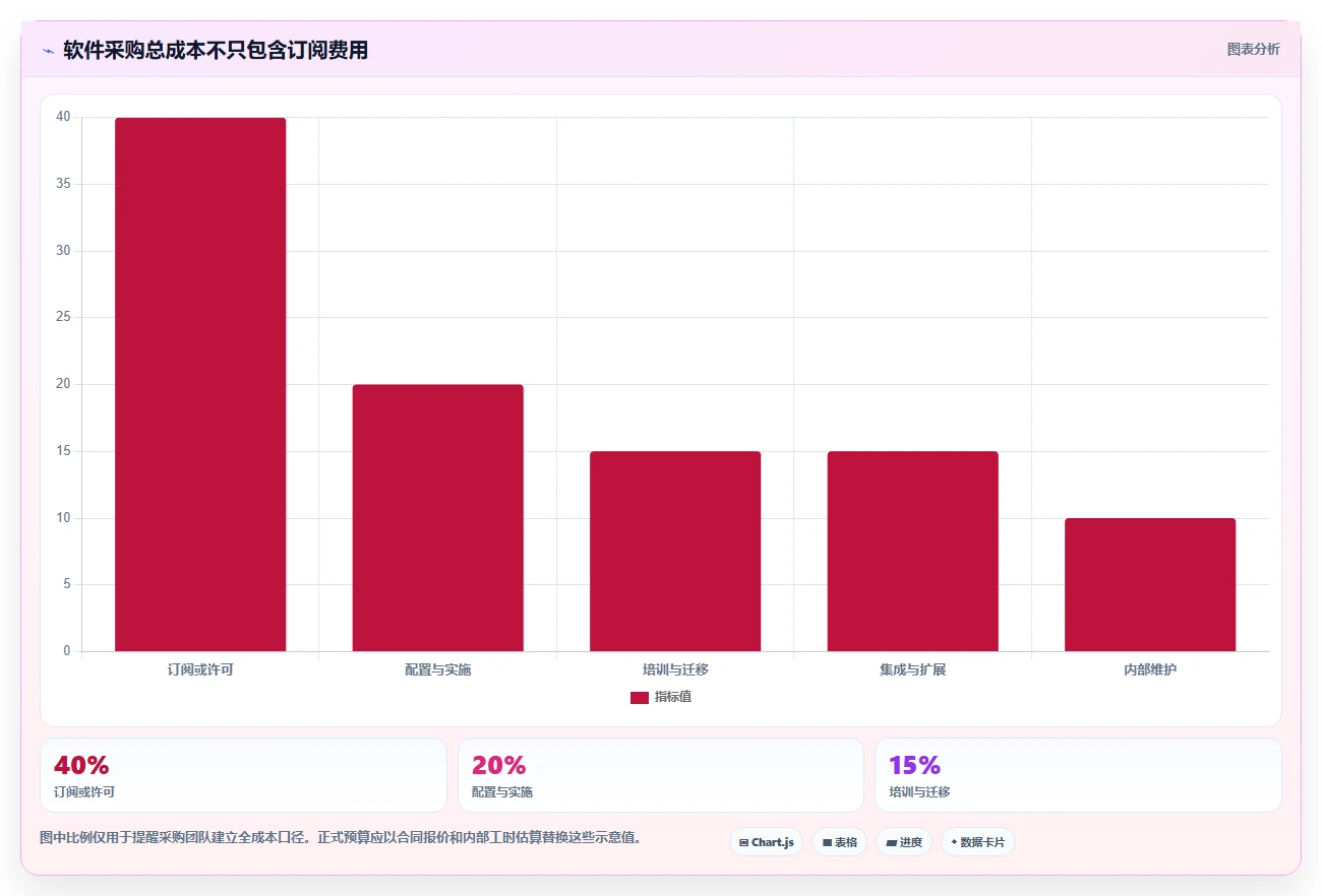2026年中小企业研发管理软件最新排行榜与深度测评