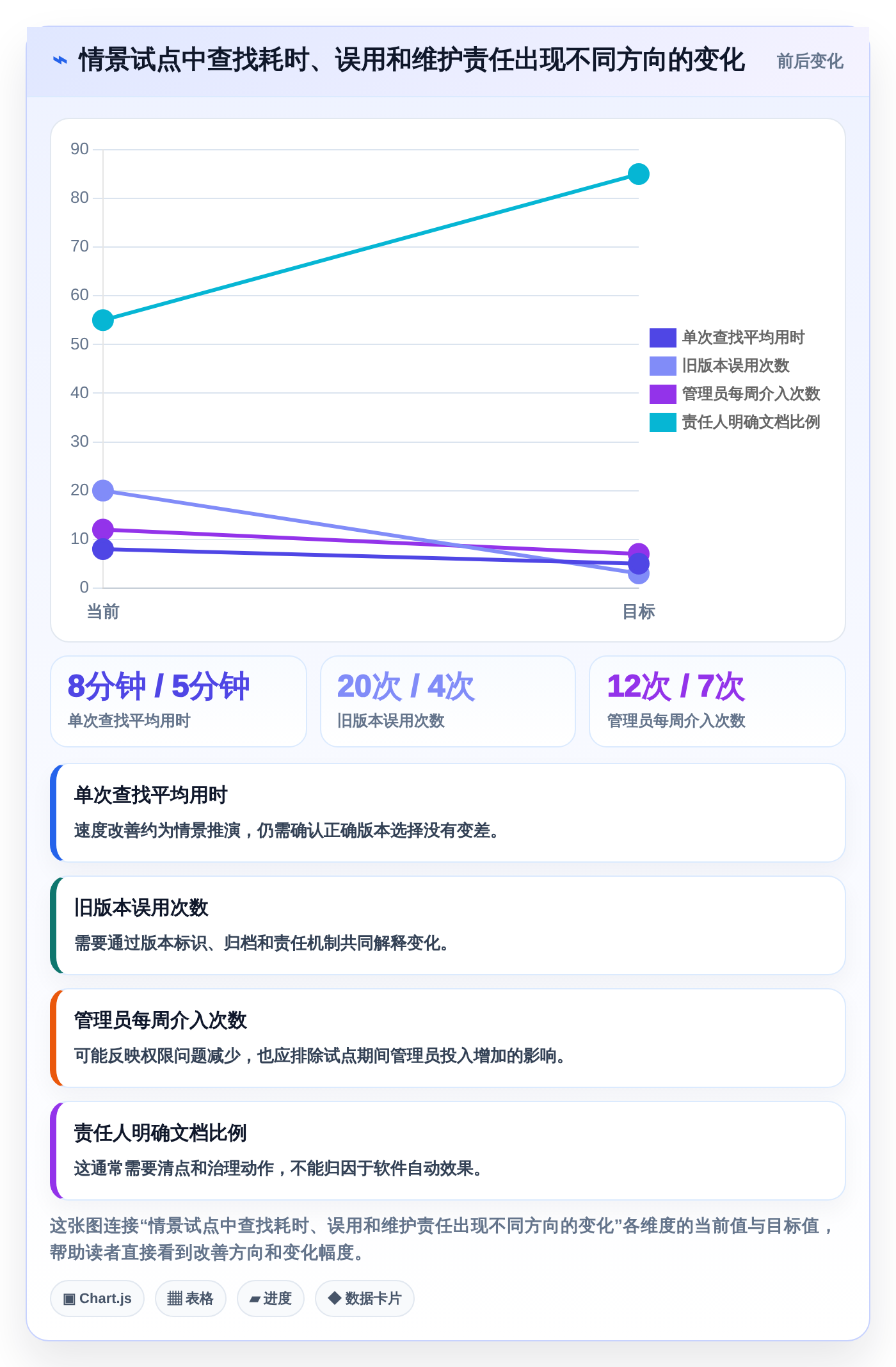 2026年效率之选:6款顶级文档梳理软件全面对比
