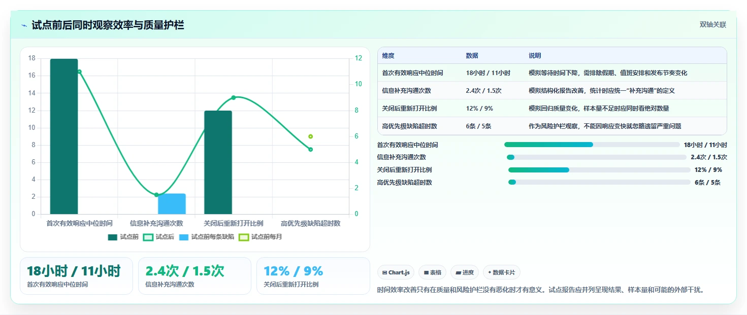 效率提升利器：2026年度6款顶级常用缺陷管理工具推荐