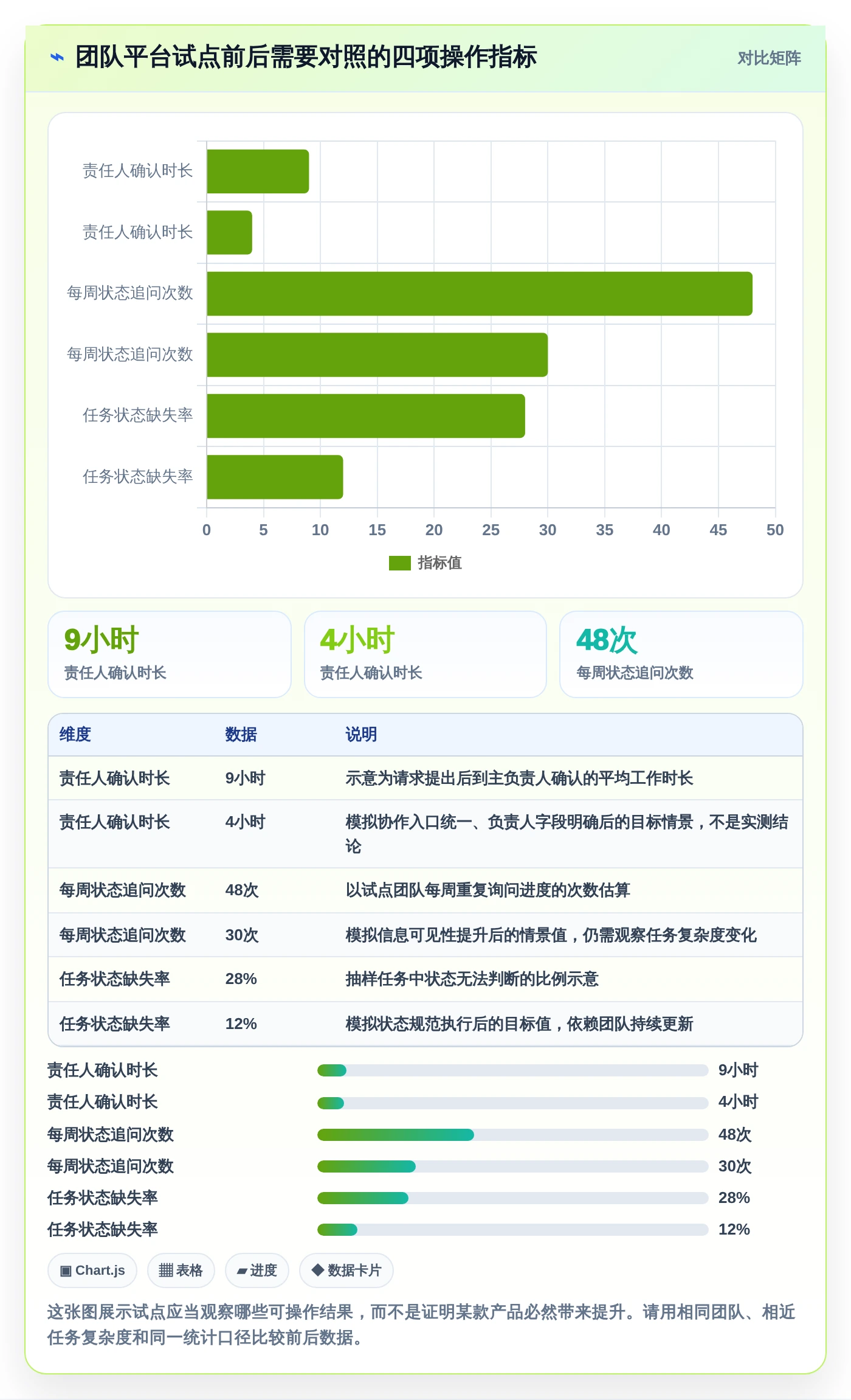 2026年效率之选：6款顶级Mac任务跟进软件深度对比