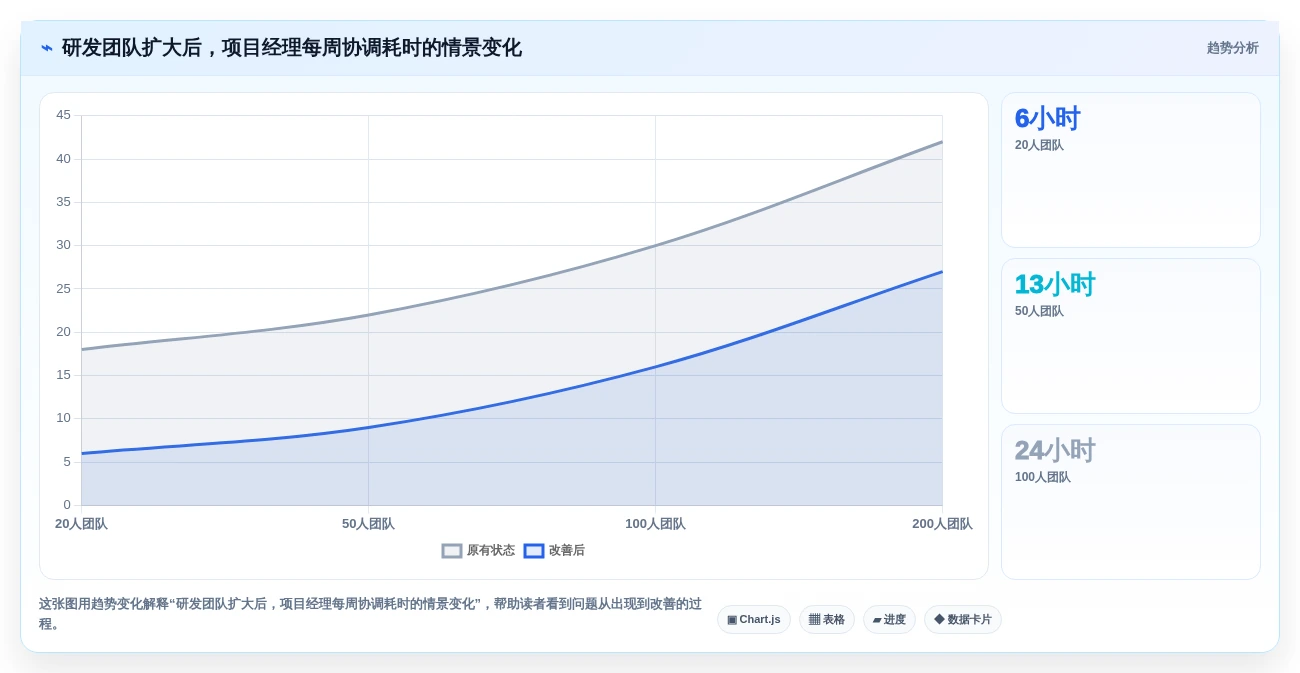 项目经理必备:2026年最值得投资的5款研发协作管理平台工具推荐