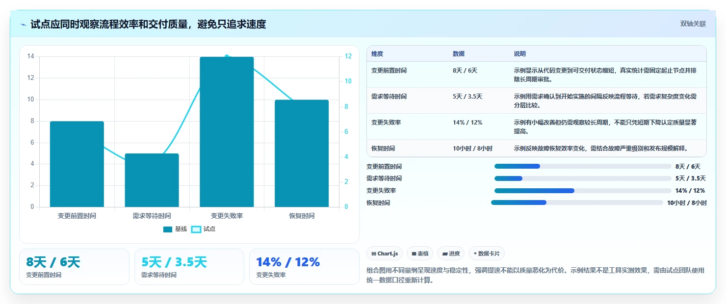 项目系统选型指南:2026年最值得投资的5大研发管理工具