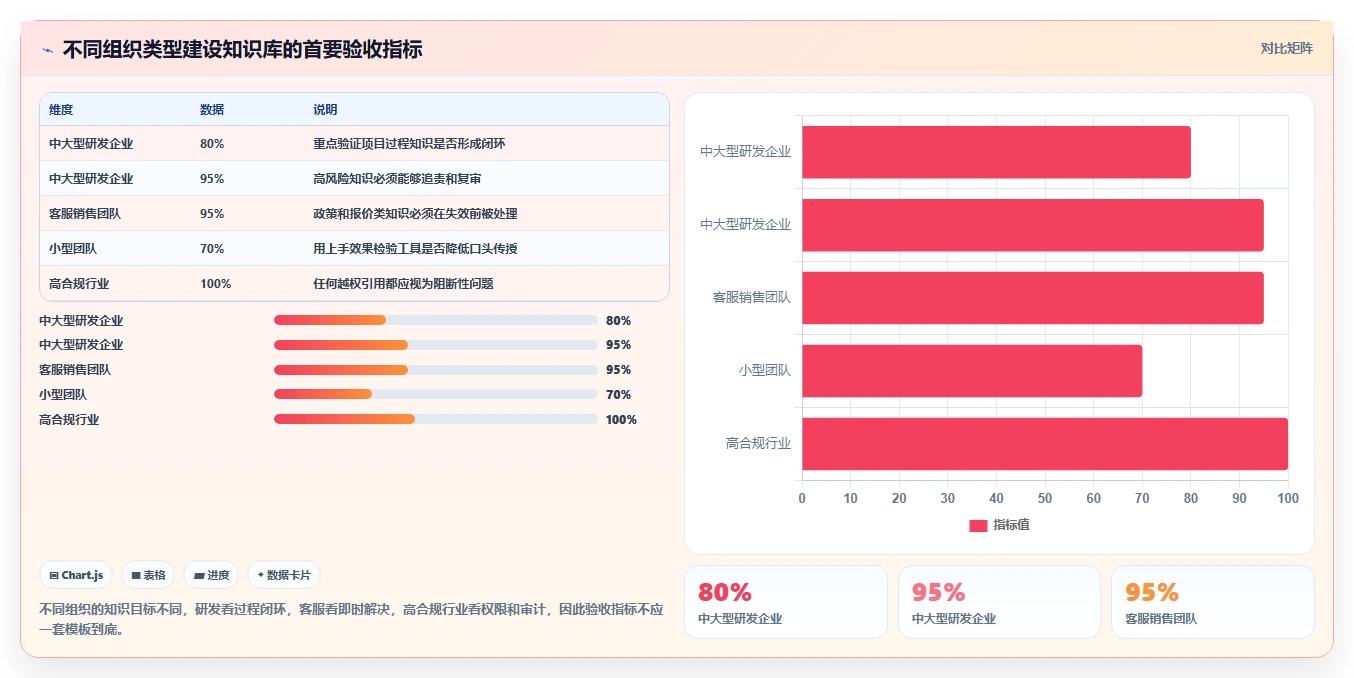 智能化管理新趋势:2026年最值得投资的5款知识库训练平台