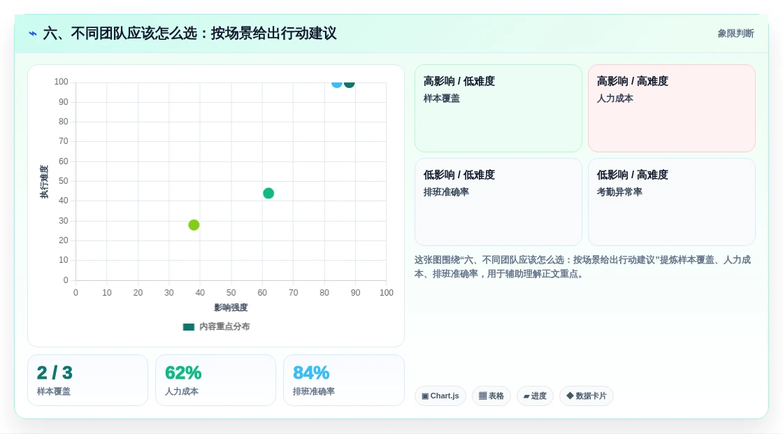 六、不同团队应该怎么选:按场景给出行动建议