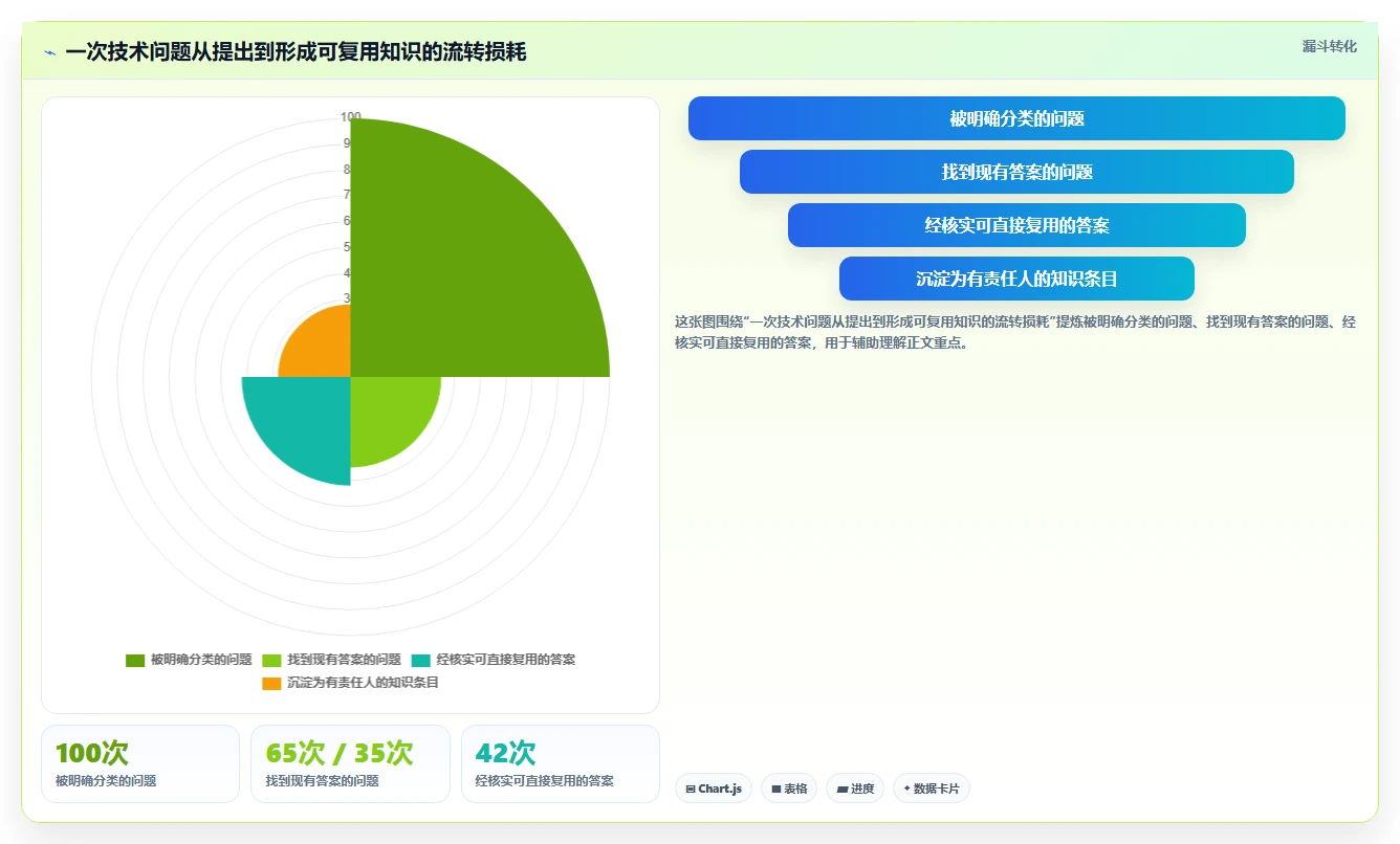 提升效率的秘诀:2026年最受欢迎的5款winform知识库管理系统