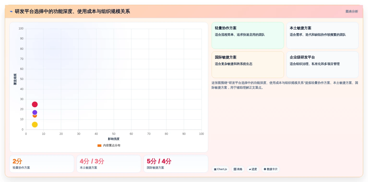 2026年8款主流研发项目管理平台对比与选型指南