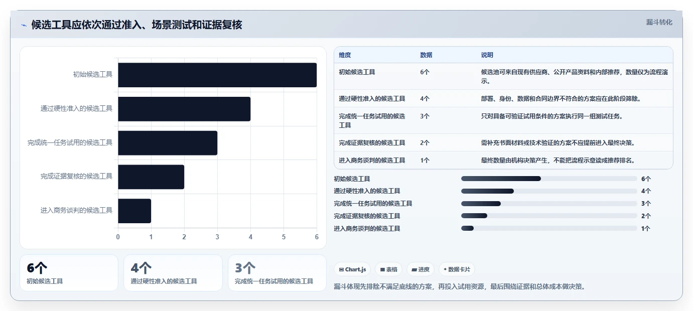 医疗健康行业瀑布管理工具哪个最实用?2026年深度测评与选型指南