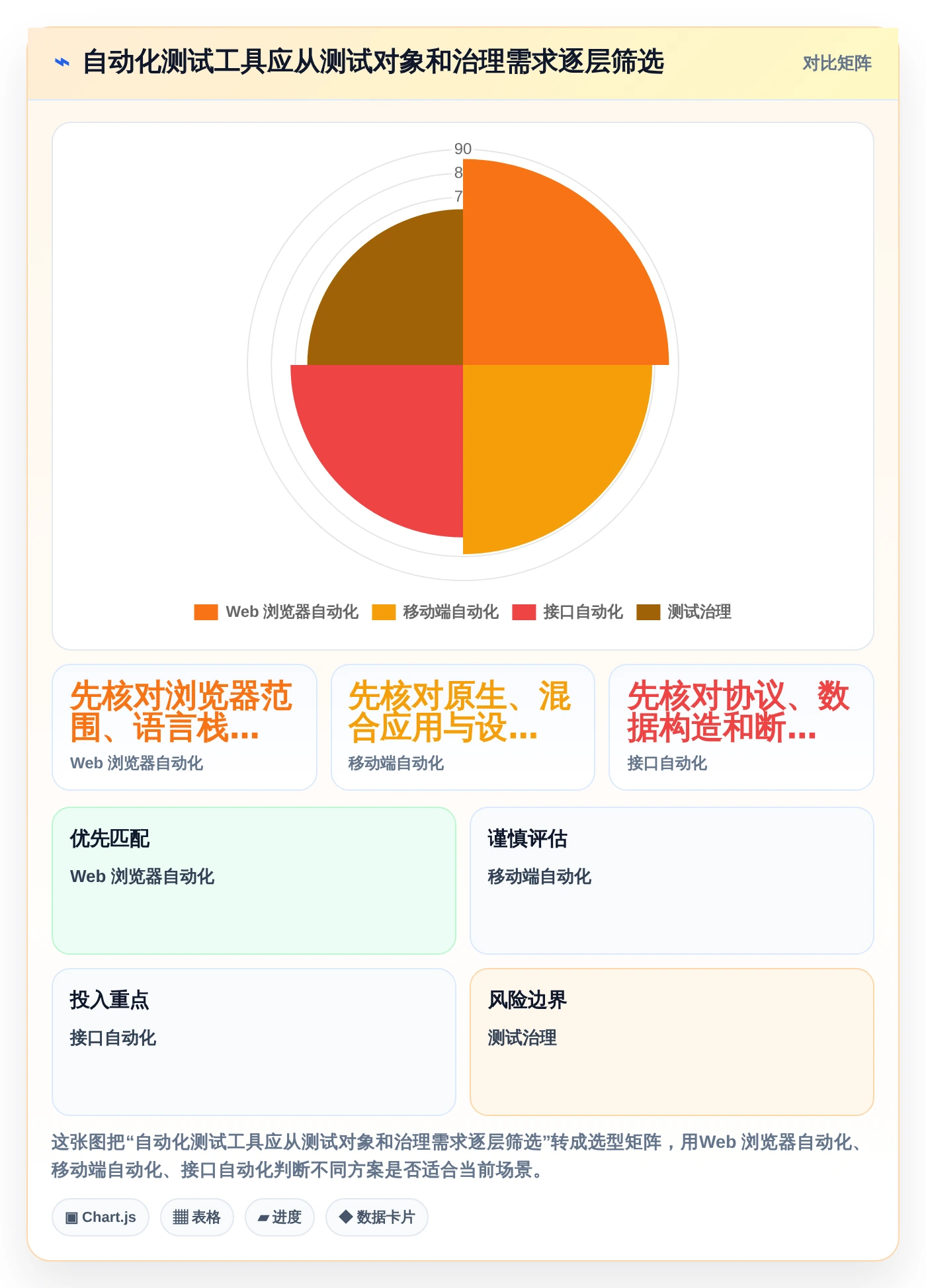 捷科自动化测试工具对比：2026年如何为你的项目选择最佳方案？