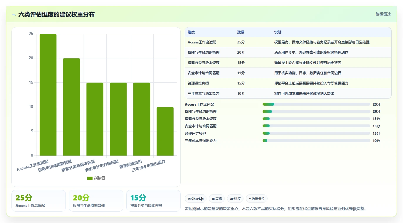2026年必看：6大access文档管理软件工具对比与选型指南