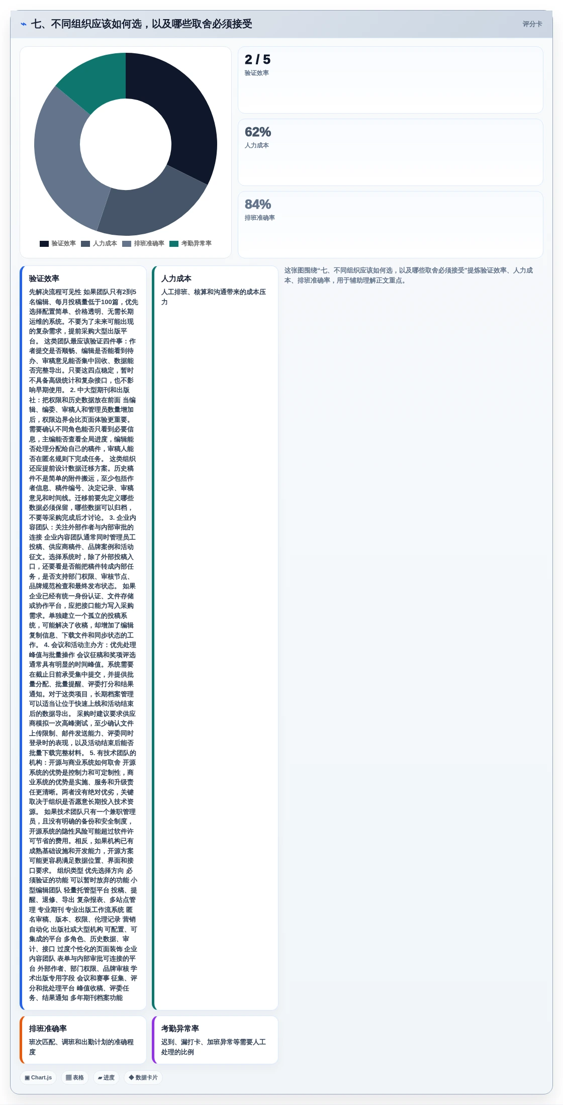 七、不同组织应该如何选,以及哪些取舍必须接受
