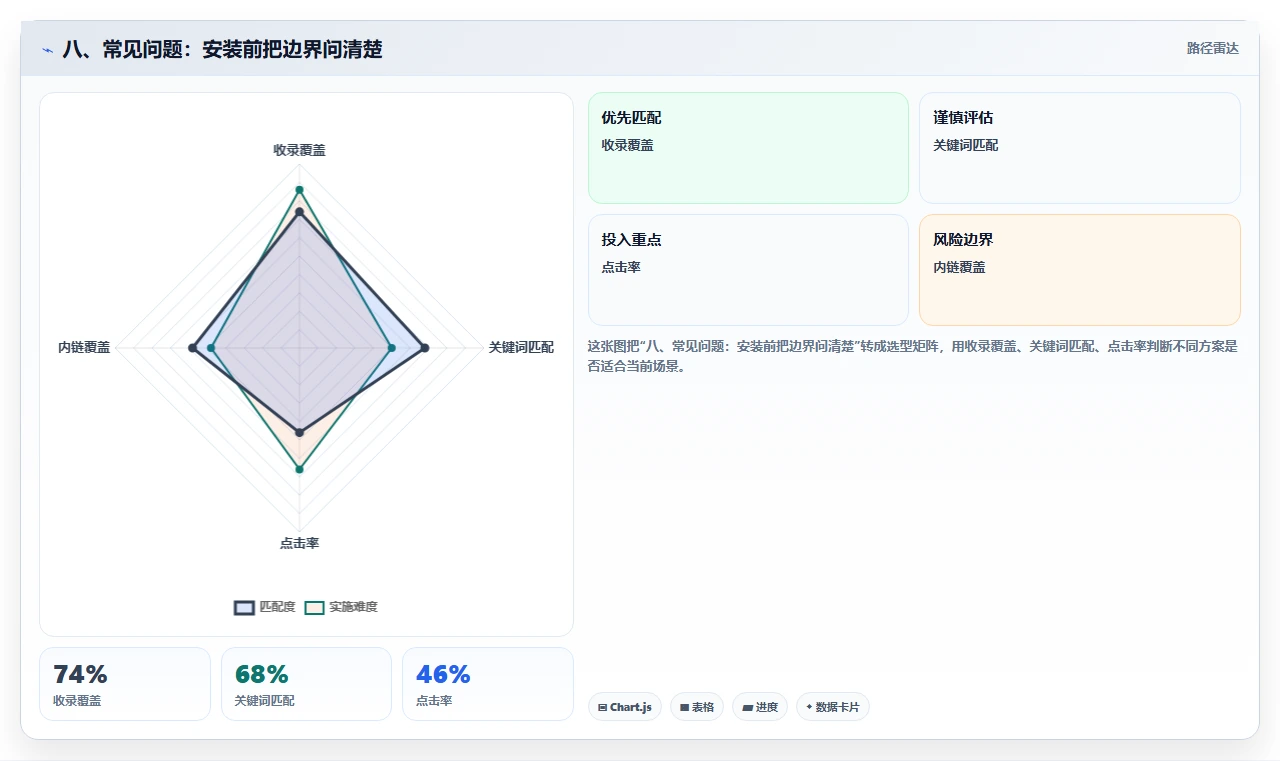 八、常见问题：安装前把边界问清楚