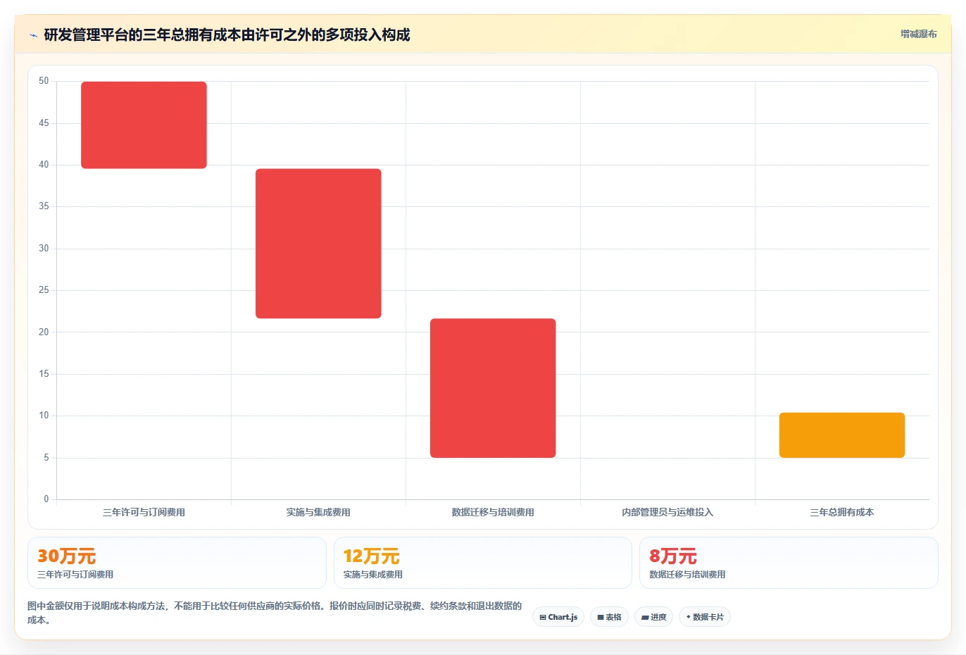 项目经理必备:2026年最值得投资的5款研发协作管理平台工具推荐