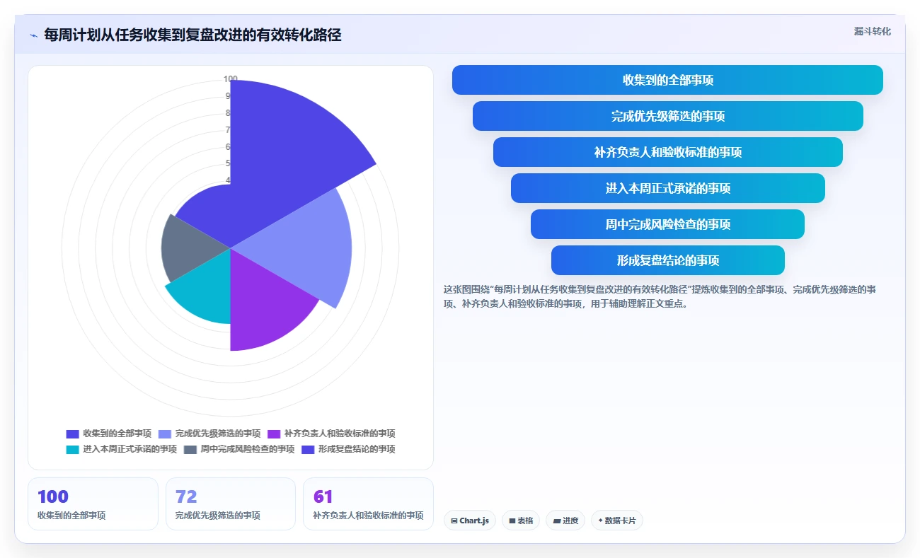 项目管理新趋势:2026年必备的7款每周工作计划工具盘点