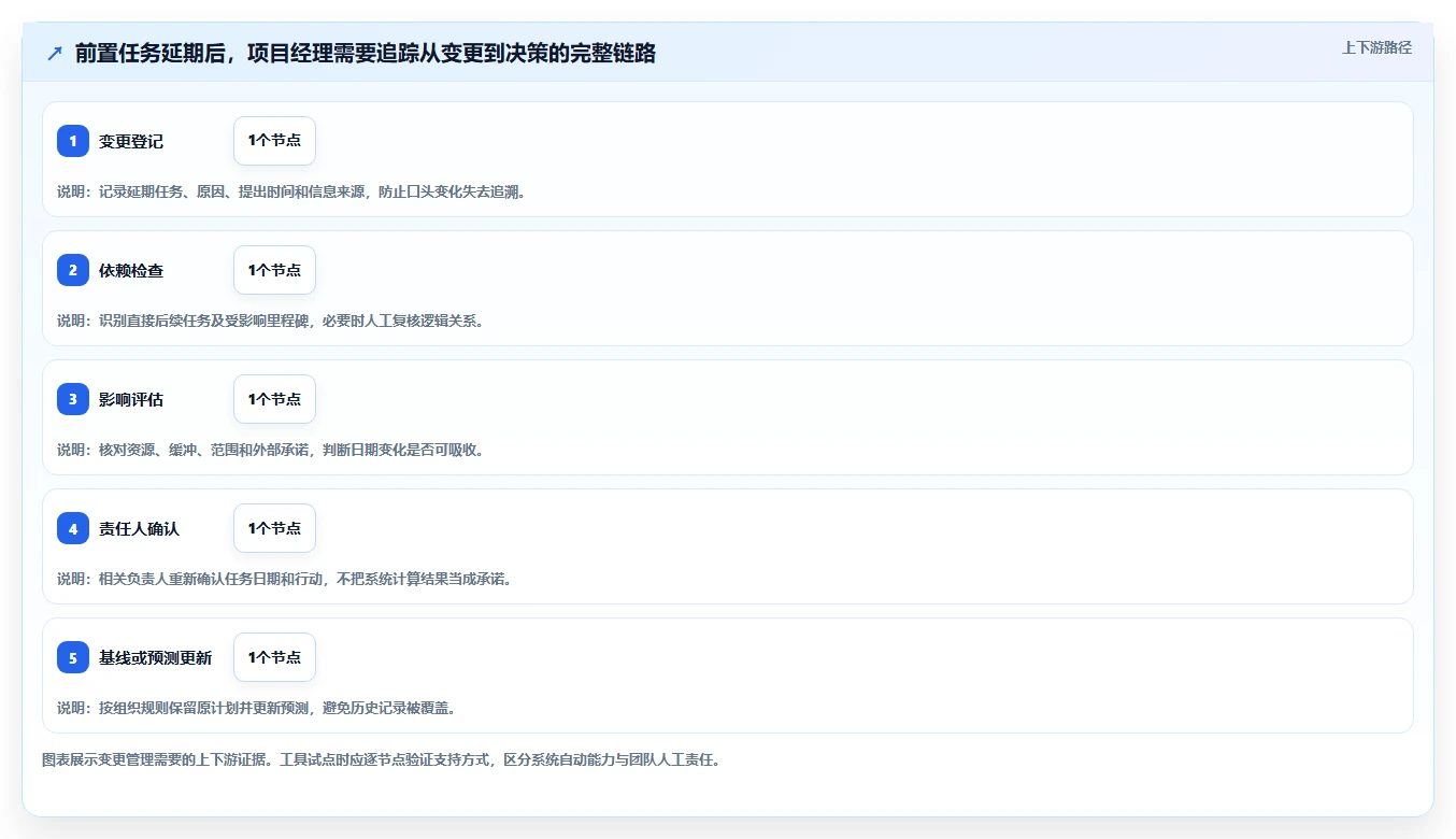 项目经理必备！2026 年最热门的 5 款项目排期工具盘点