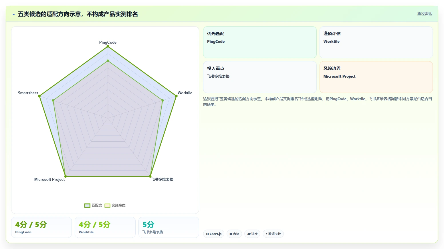 项目管理新趋势：2026年最受欢迎的5款统计表系统深度对比
