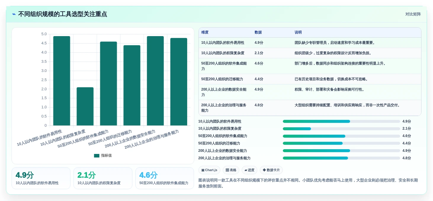 打造卓越团队:2026年最受欢迎的7大精细化管理工具对比