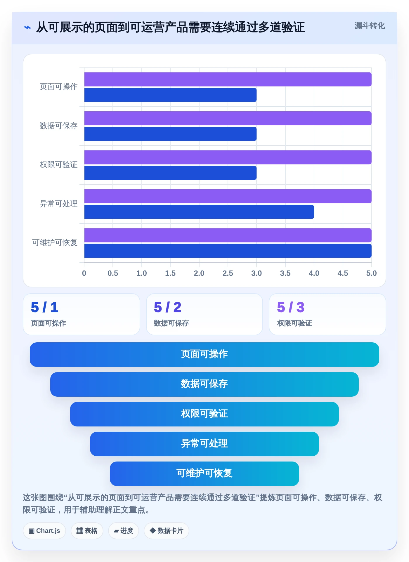 2026年不容错过:6款顶级可以DIY开发前后端的软件工具深度对比