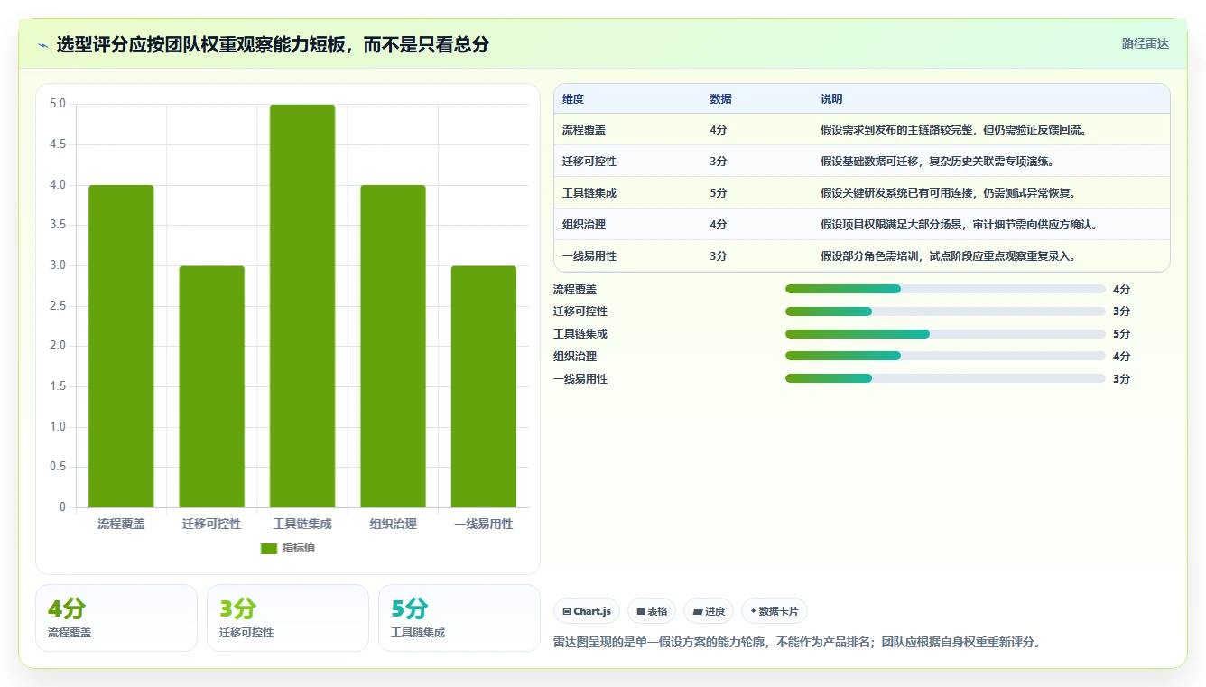 2026年支持全流程研发管理的Jira替代软件用哪款合适