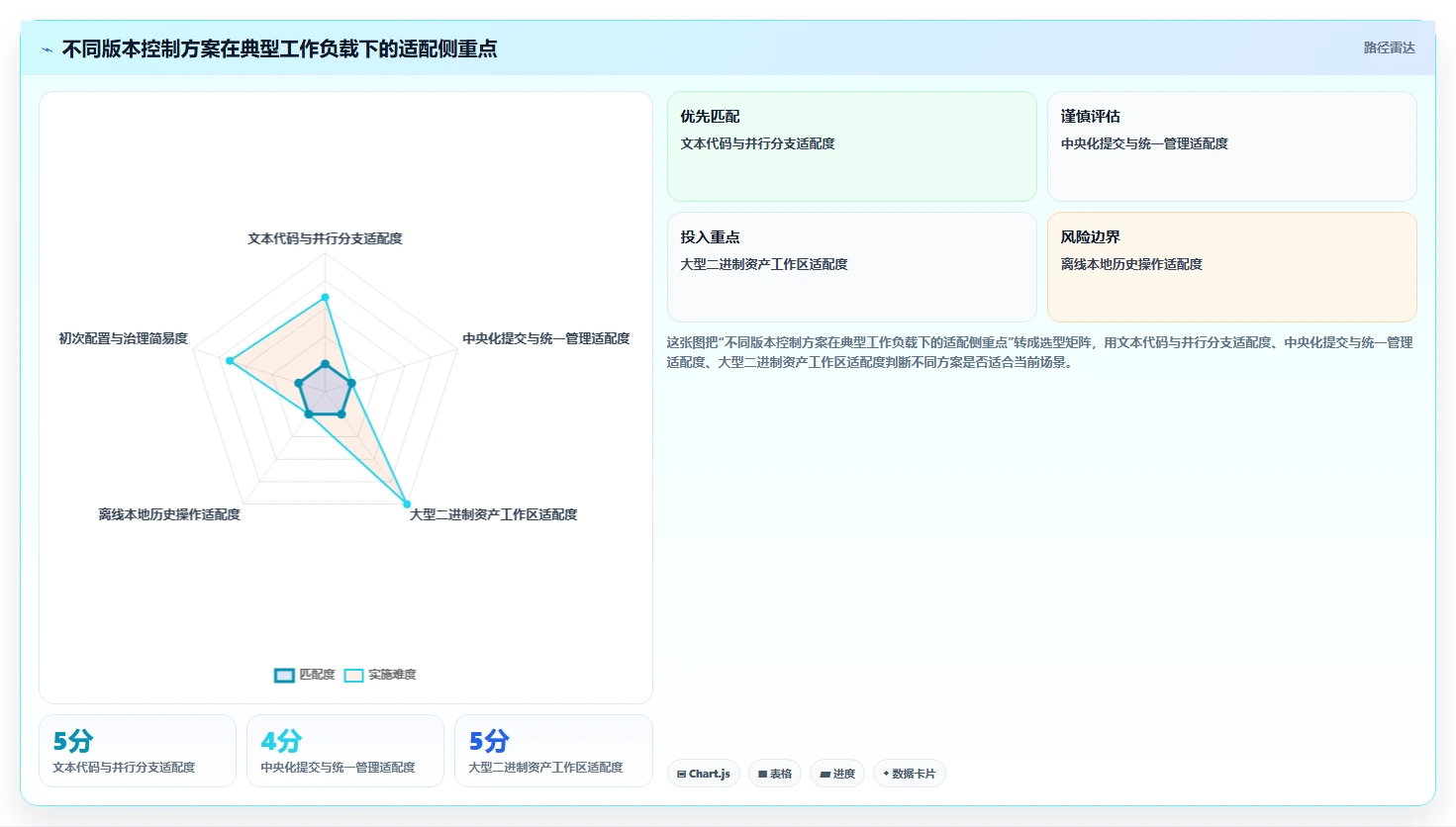 选对版本控制软件事半功倍：2026年最佳工具选型指南