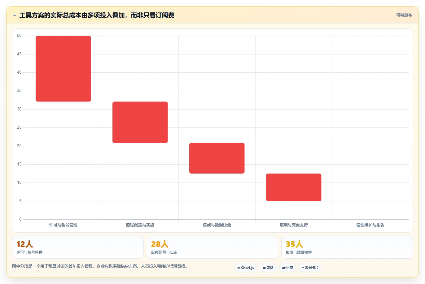 从初创到大厂:2026年如何选择最适合你的敏捷管理方法和工具?