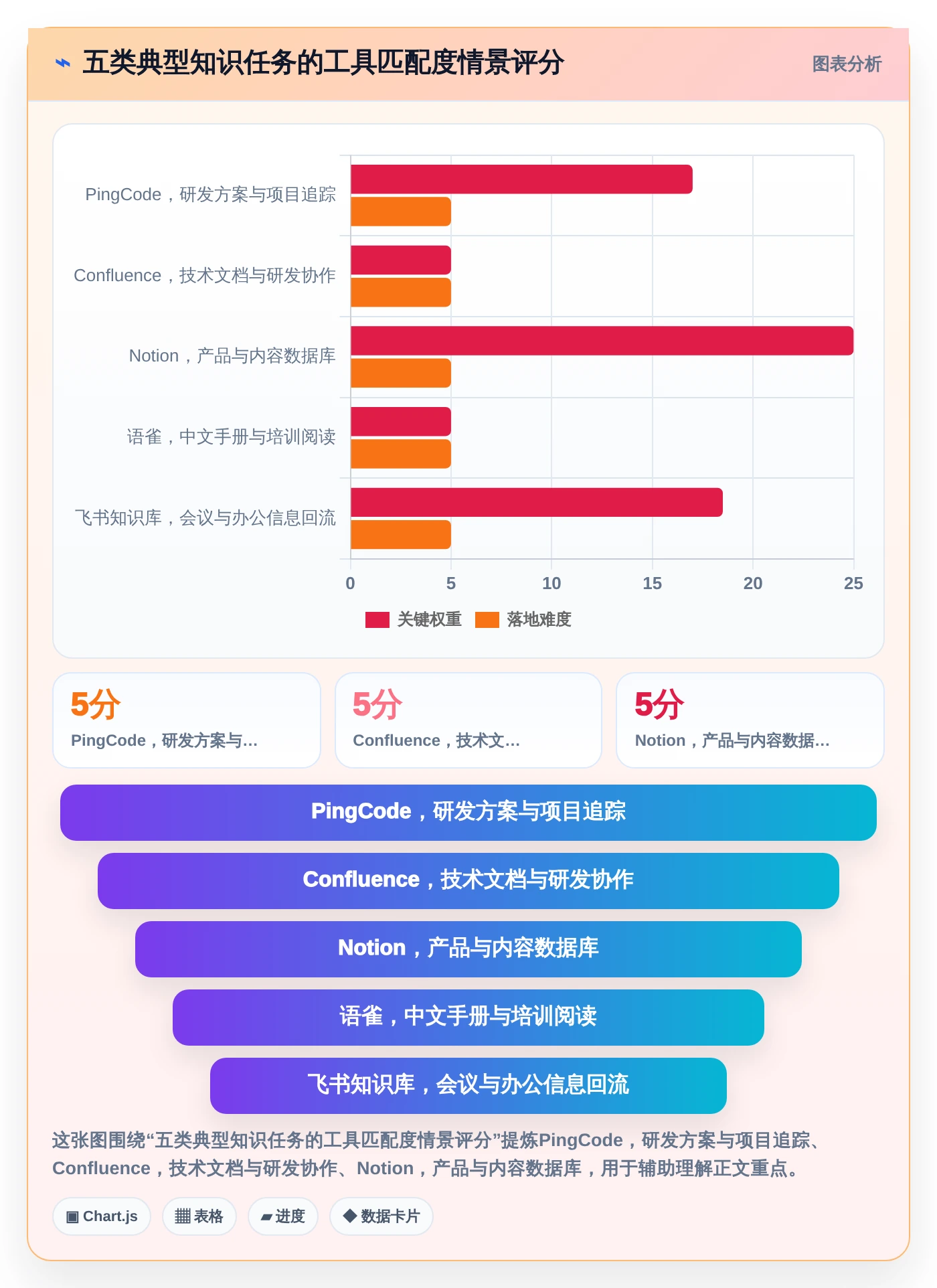 提升协作效率！2026年度5款好用的知识库系统工具推荐