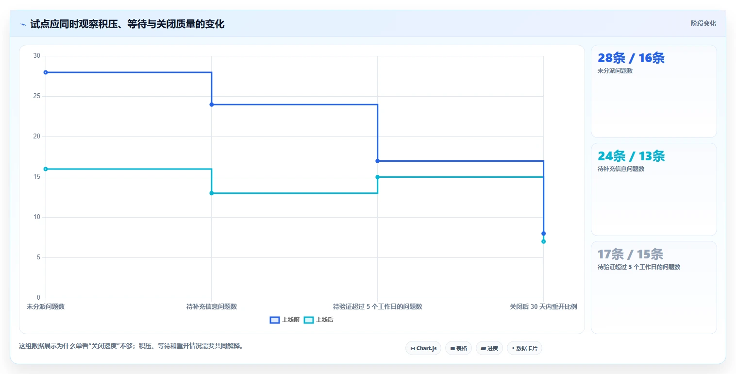 从初创到大厂：2026年如何选择适合你的可以管理提交bug的平台工具？