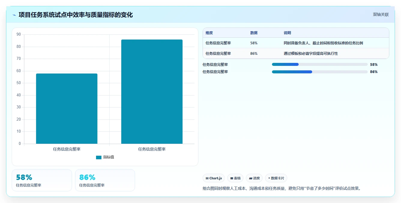 移动办公新选择：2026年值得关注的7款手机列任务的软件