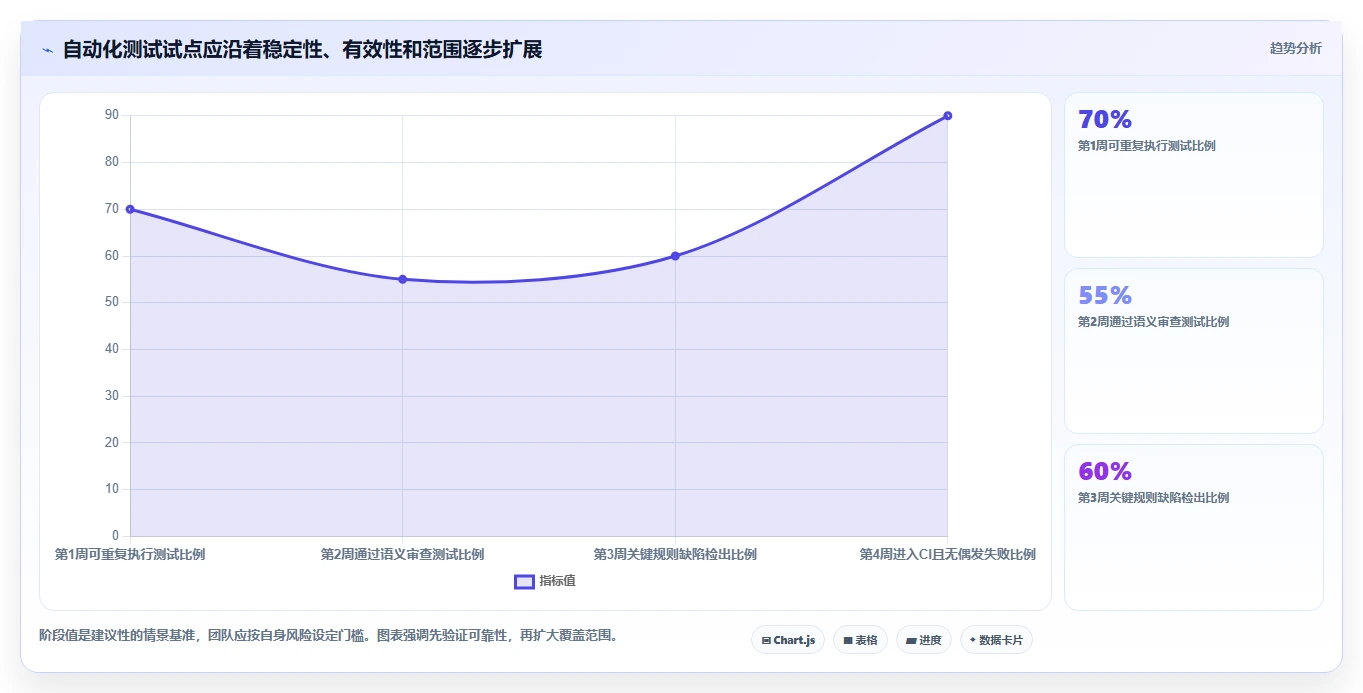 2026年测试自动化新趋势:7款自动生成语句覆盖测试用例工具深度评测