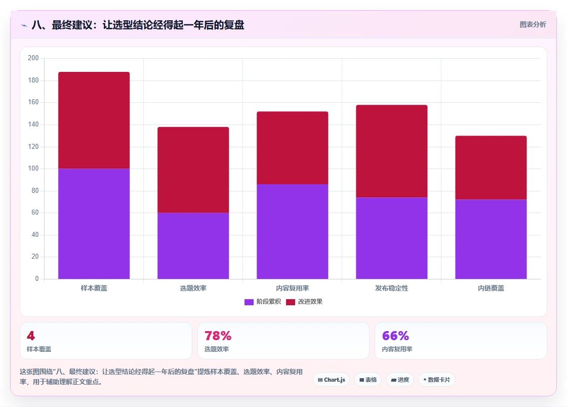八、最终建议：让选型结论经得起一年后的复盘