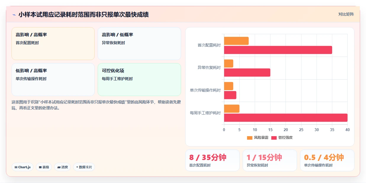 选择困难症？2026年最值得尝试的7款安卓手机管理平台