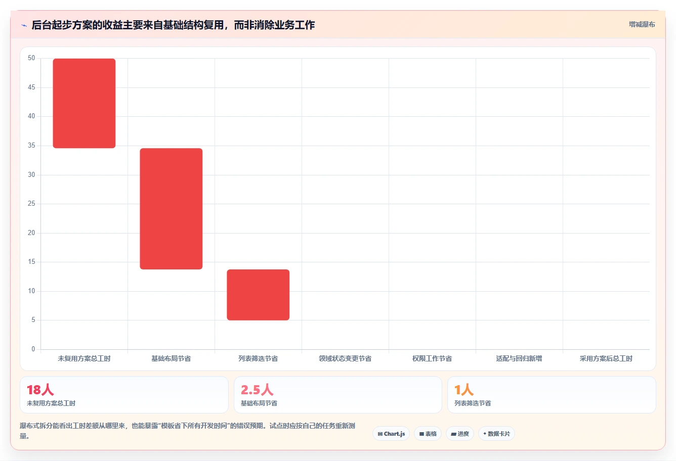 提升开发效率:2026年最值得尝试的5款前端后台管理系统