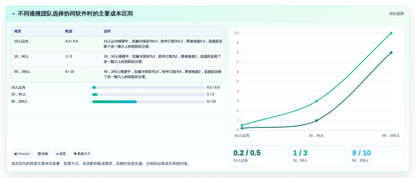2026年效率革命:6大协同工作软件工具对比与选择指南