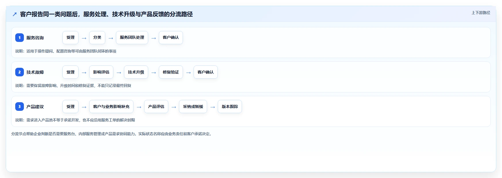 企业服务行业需求管理系统推荐：2026年五大高效工具深度测评