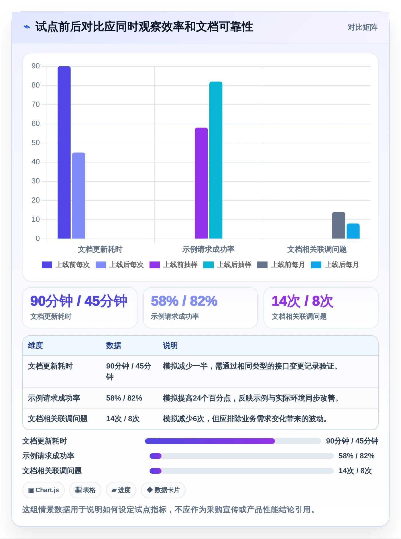研发团队必备:2026年最受欢迎的5大接口文档在线编辑工具盘点