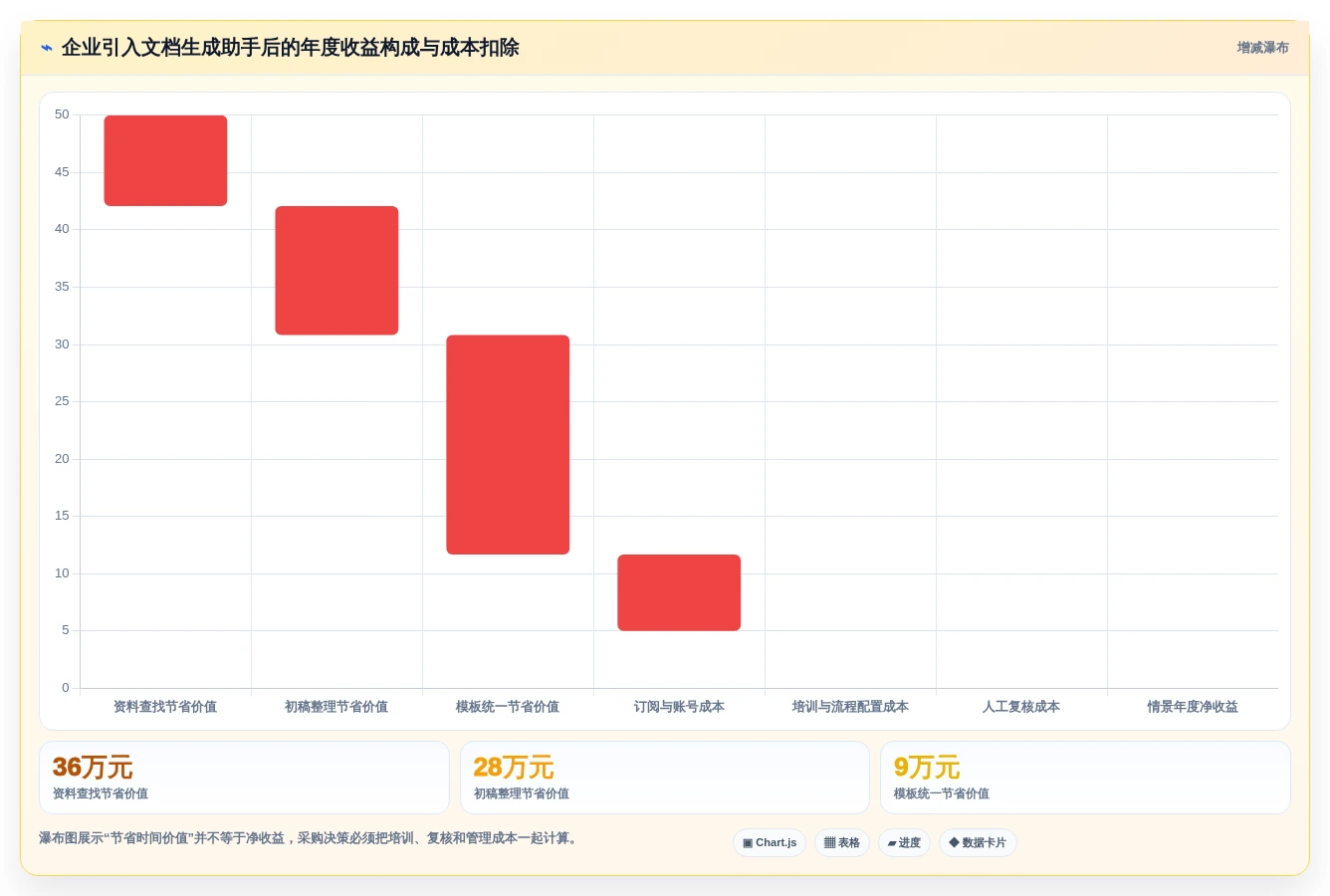 提升团队生产力:2026年最值得投资的5款文档生成助手