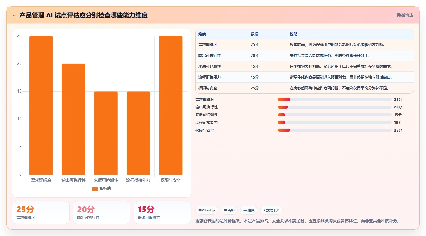 2026年有AI助手的产品管理系统哪家好?深度测评与选型指南
