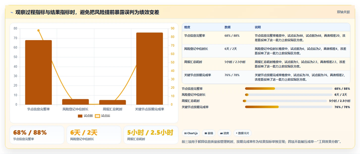 2026年项目管理新趋势:6大项目节点管理工具深度对比