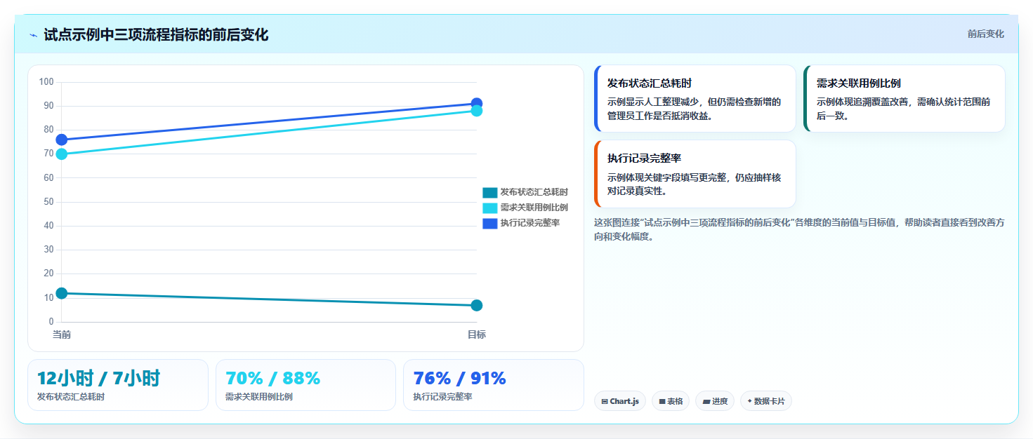 高效研发管理:2026年最值得投资的5款测试管理平台UI