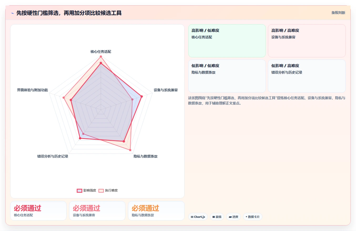 职场必备技能升级:2026年速录技能测试软件选购指南