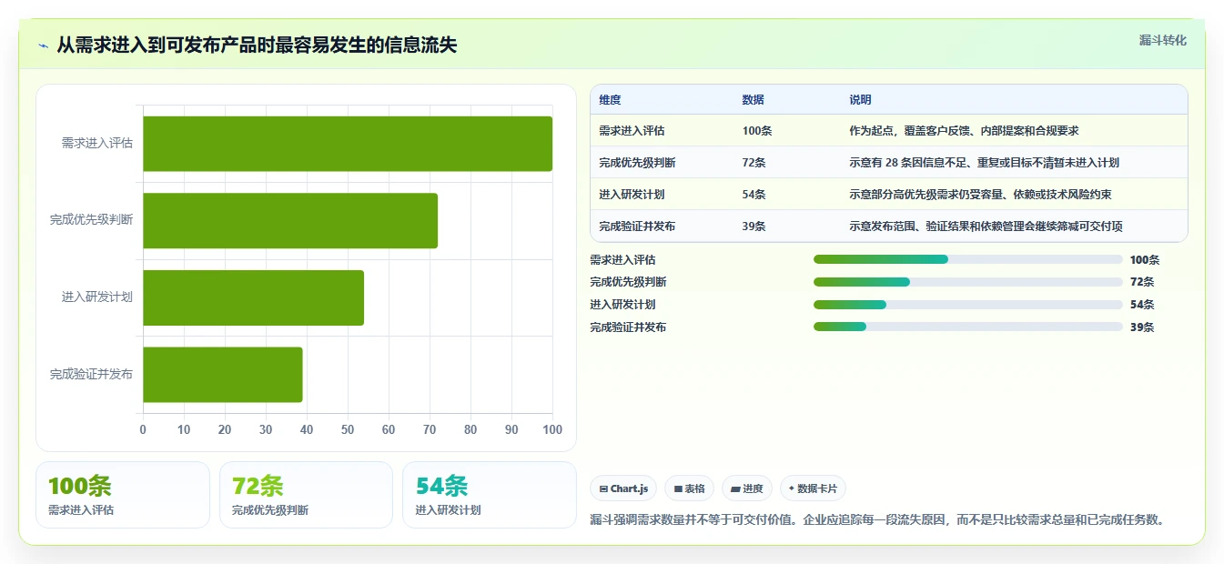 新产品开发系统选型指南:2026年不可错过的8大热门工具