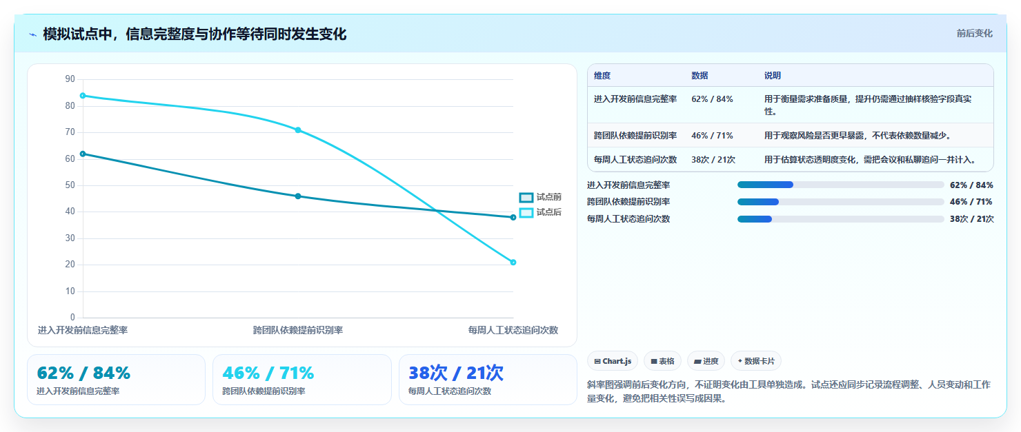 2026年产品管理工具大盘点:6款提升效率的必备神器